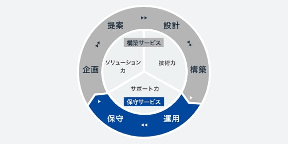 NETFrontier Centerの特長 イメージ図