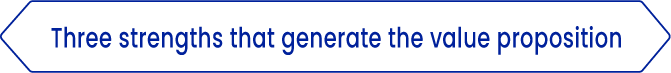 Three strengths that generate the value proposition