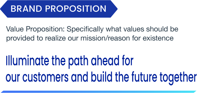 Value Proposition: Specifically what values should be provided to realize our mission/reason for existence Illuminate the path ahead for our customers and build the future together