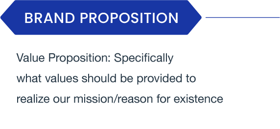 Value Proposition: Specifically what values should be provided to realize our mission/reason for existence Illuminate the path ahead for our customers and build the future together