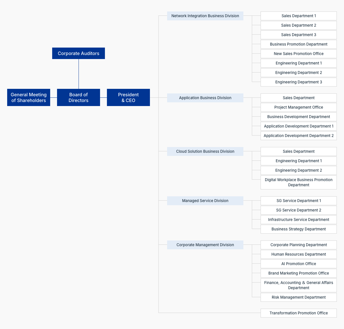 STech I Corporate Structure