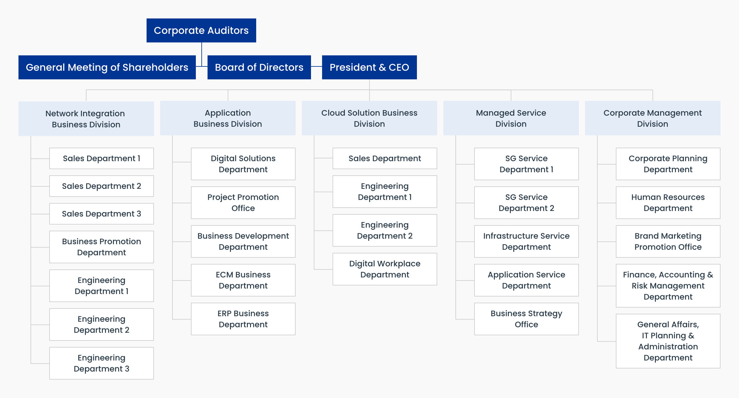 STech I Corporate Structure