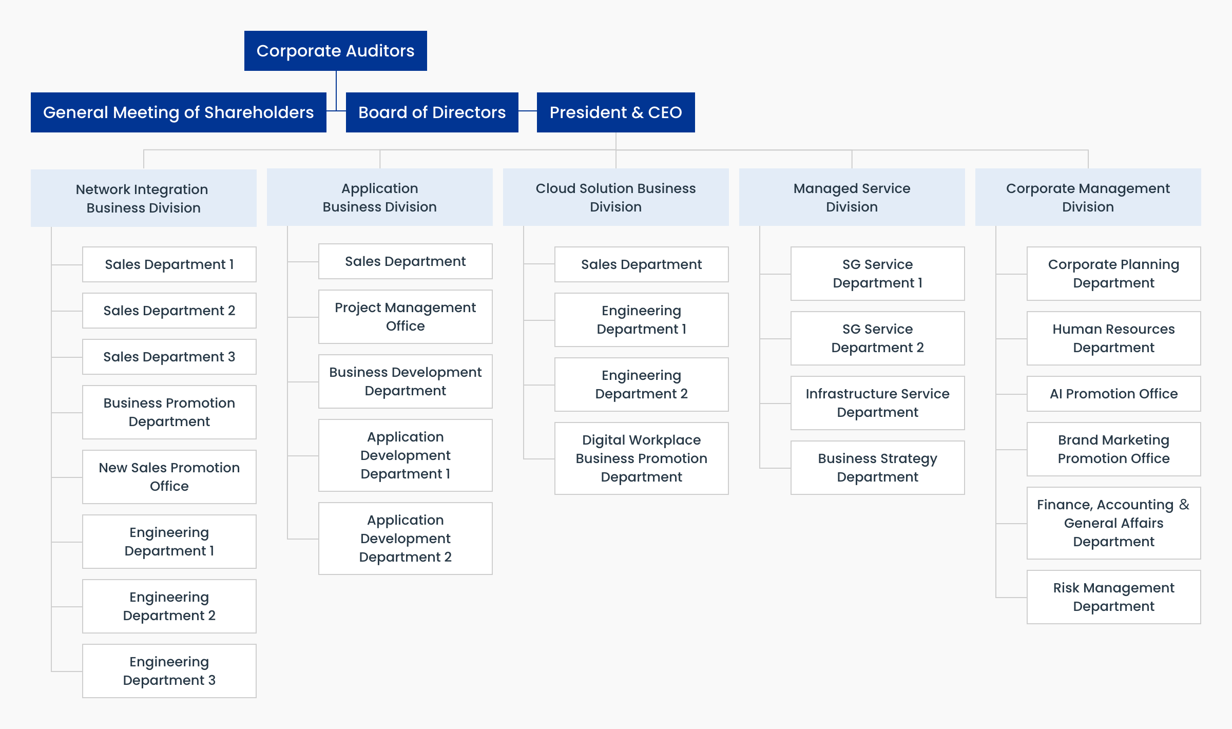 STech I Corporate Structure