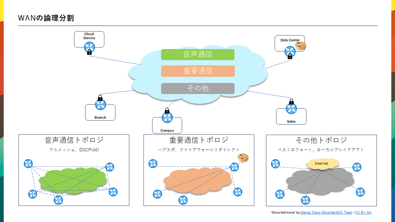 【ルーター】Arista AWE5000シリーズの紹介_ユースケース1.PNG