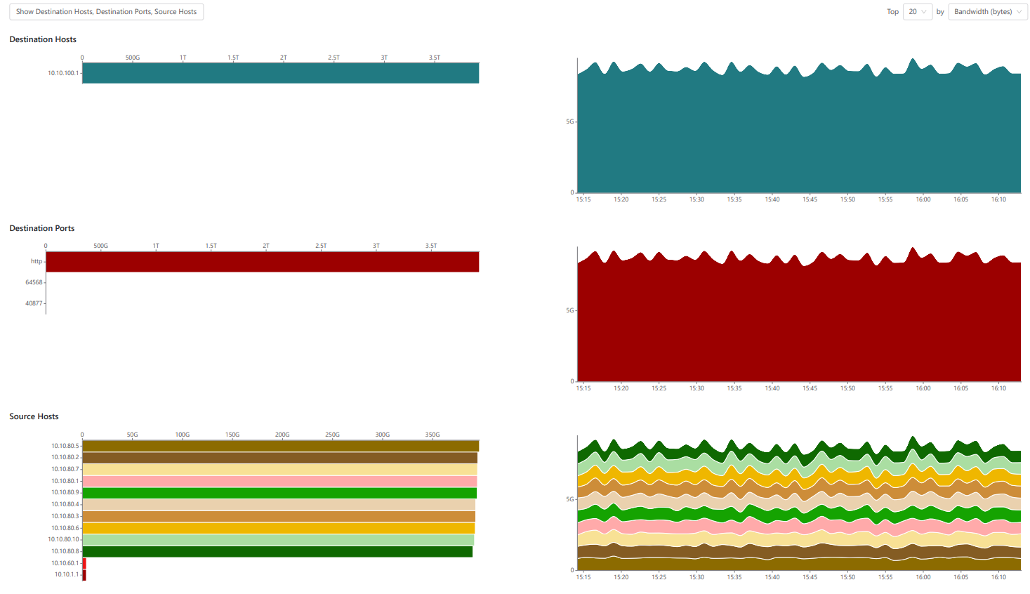 Traffic Flows.png