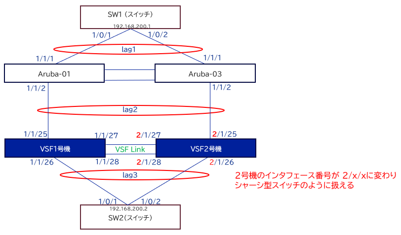 ArubaVSF_diagram3.png