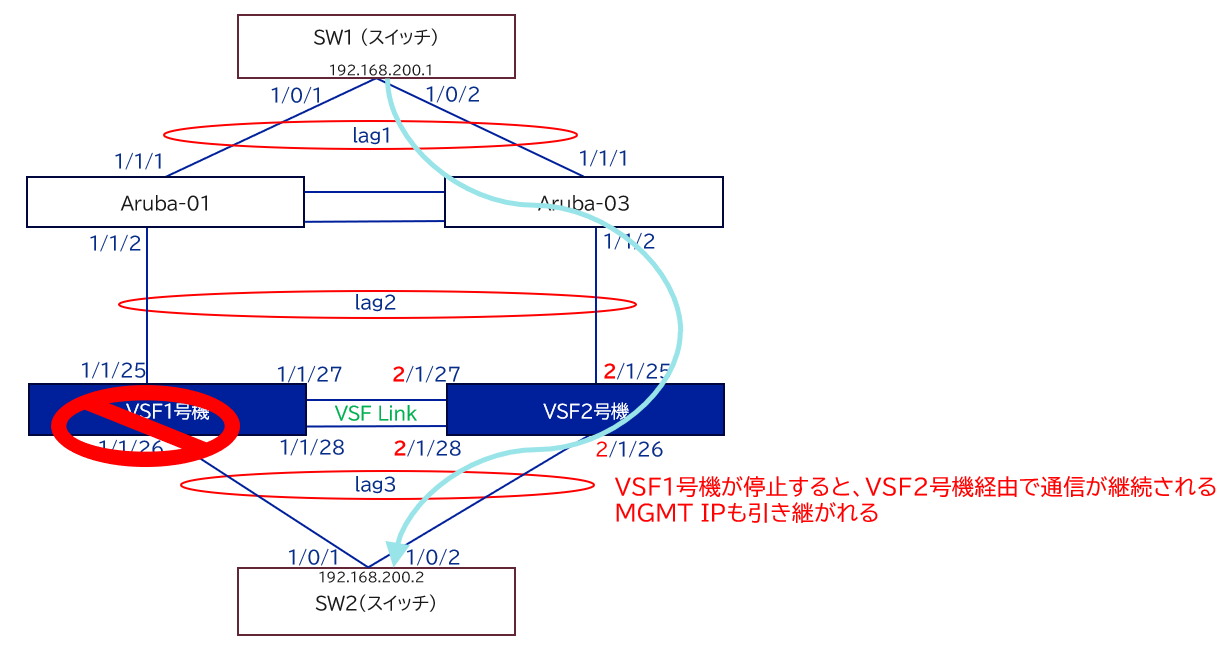 ArubaVSF_diagram4.png