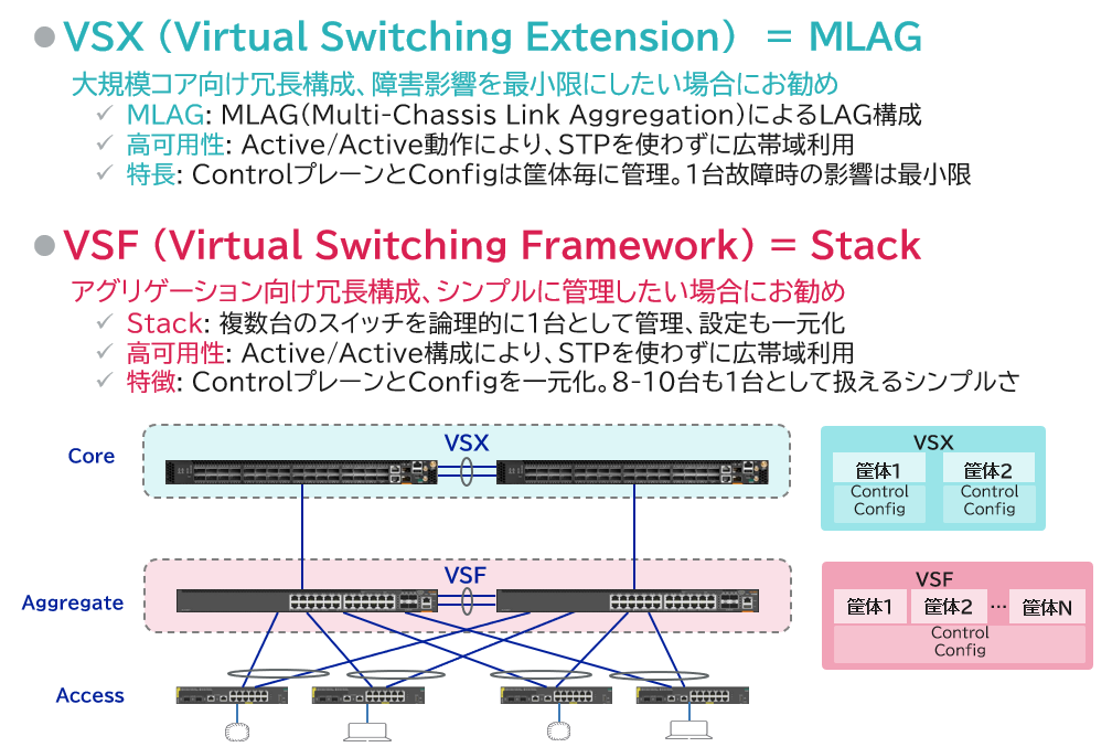 ArubaVSX_VSF_2.png
