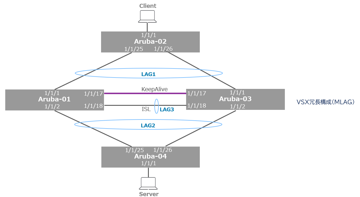ArubaVSX_diagram_6.png
