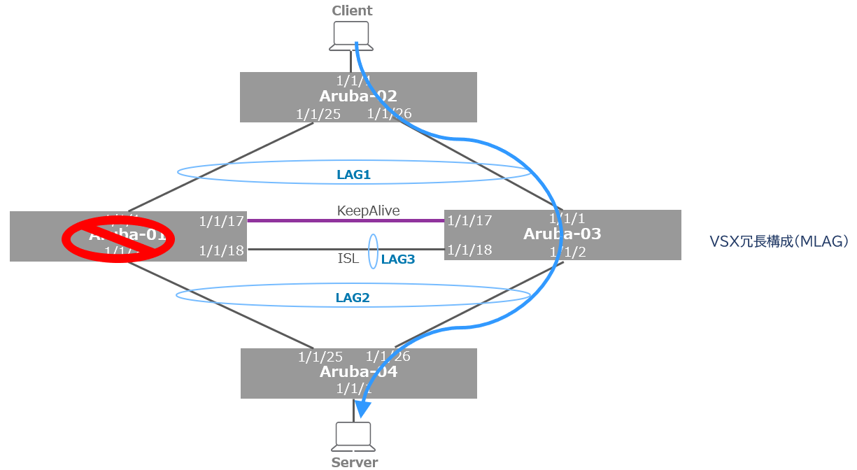ArubaVSX_diagram_7.png
