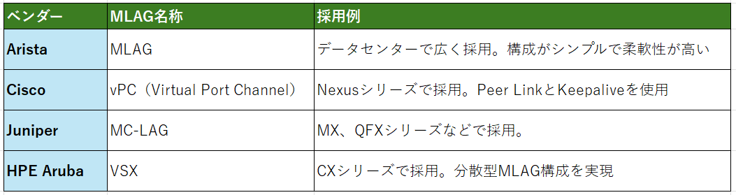 ArubaVSX_vendor_4.png