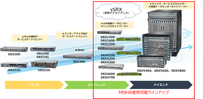 MNHA_01_SRXLineup.png
