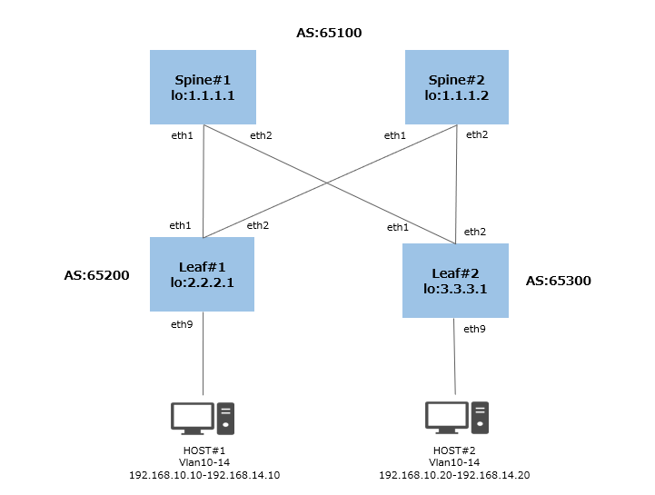SSU-topology.png