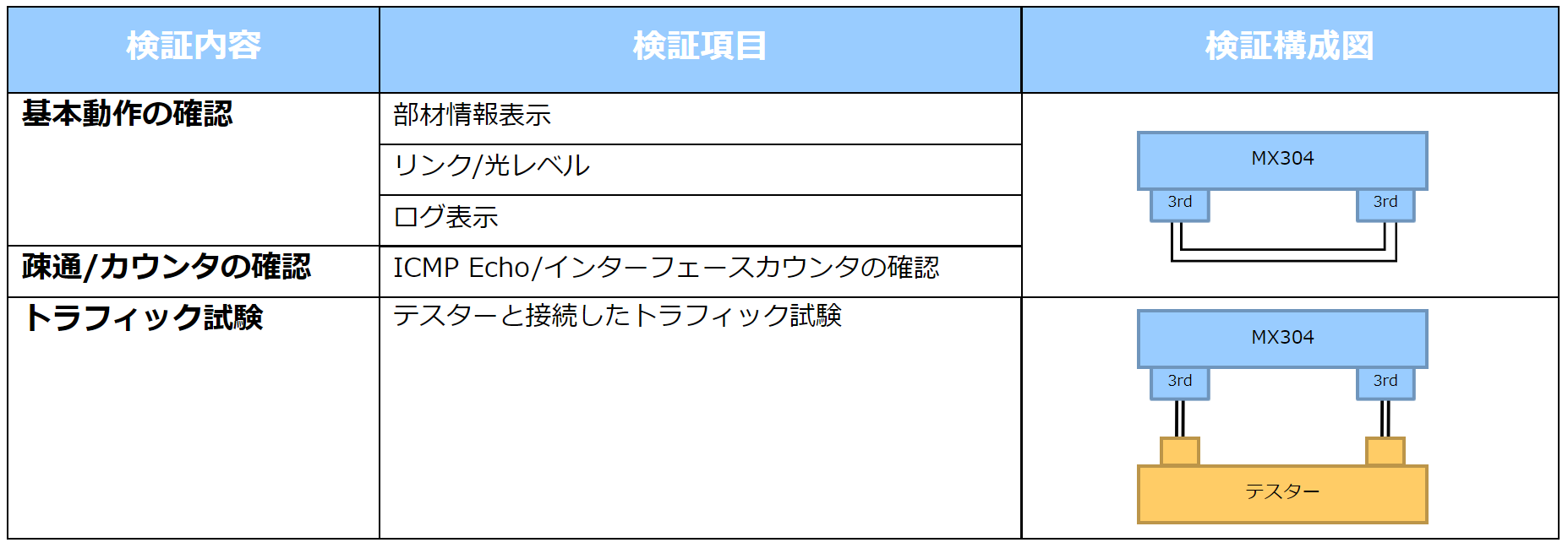 キャプチャ_検証内容_20230915.PNG
