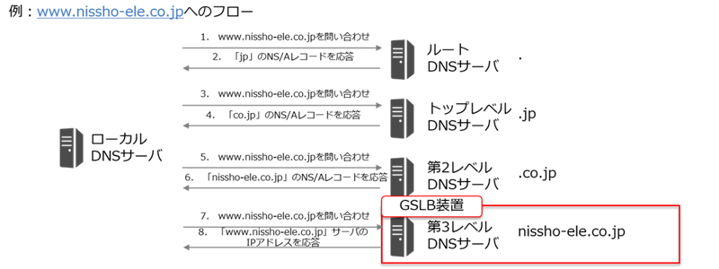 about-gslb_03.png