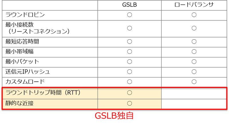 about-gslb_04.png