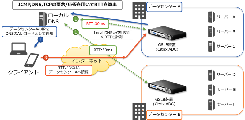 about-gslb_05.png