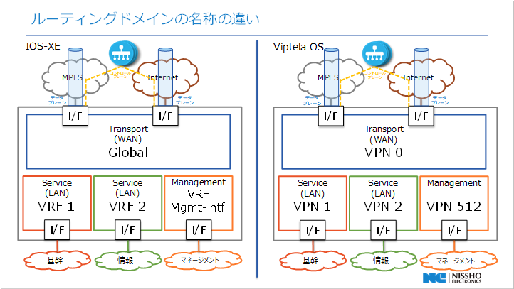 cisco_sdwan_03.png