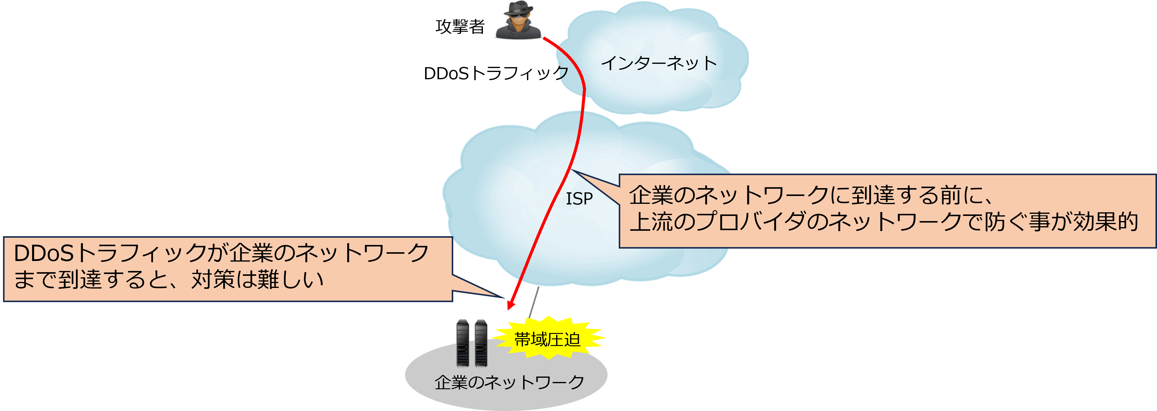 ddos_netscout_01.png