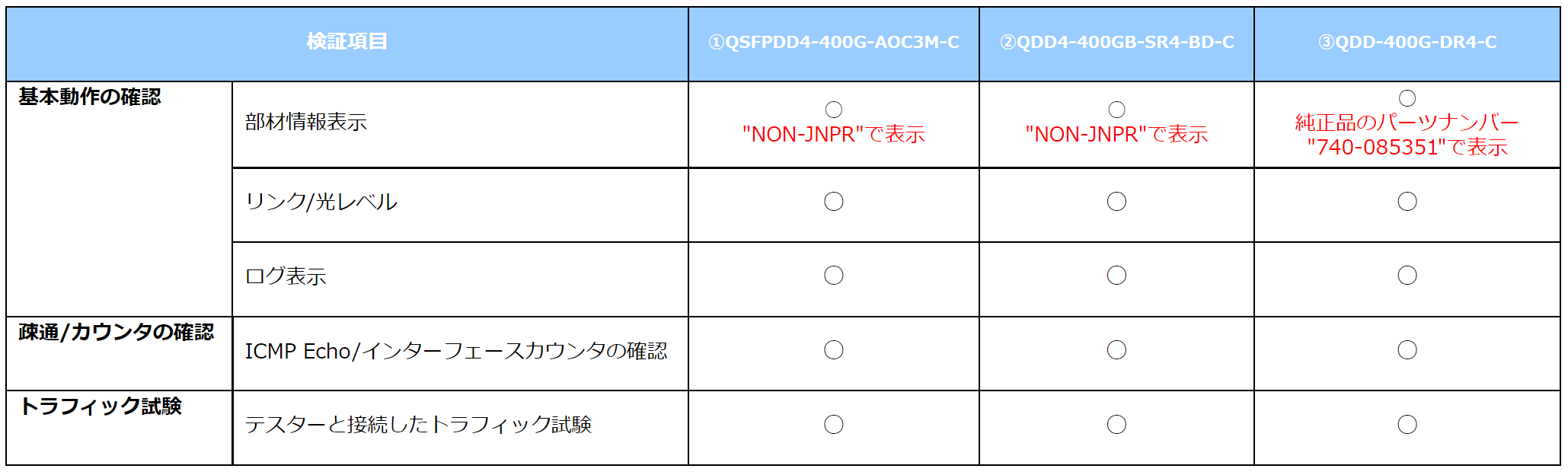 キャプチャ_検証結果_20230915.PNG