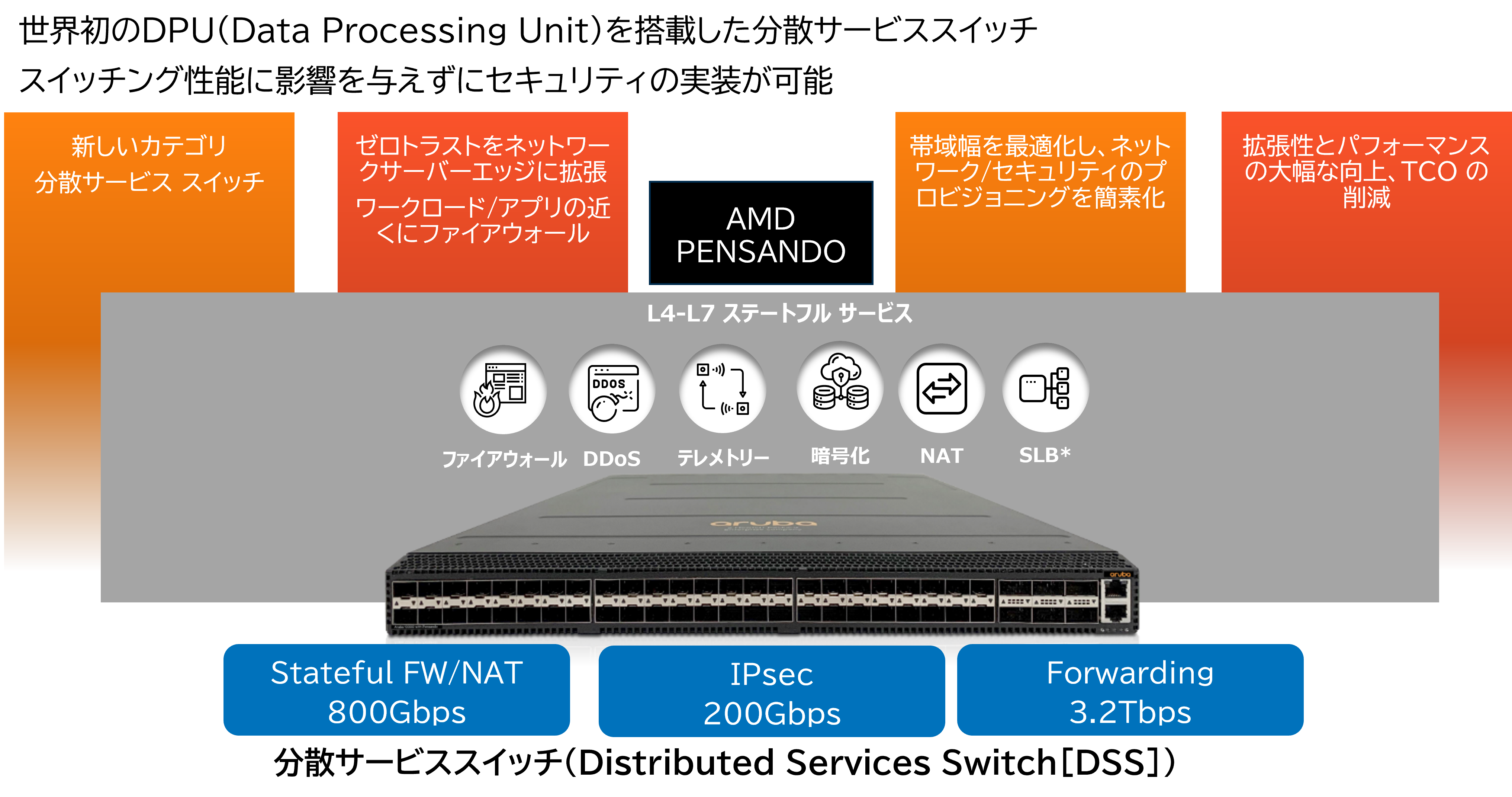 hpe_aruba_network_CX10000-1.png