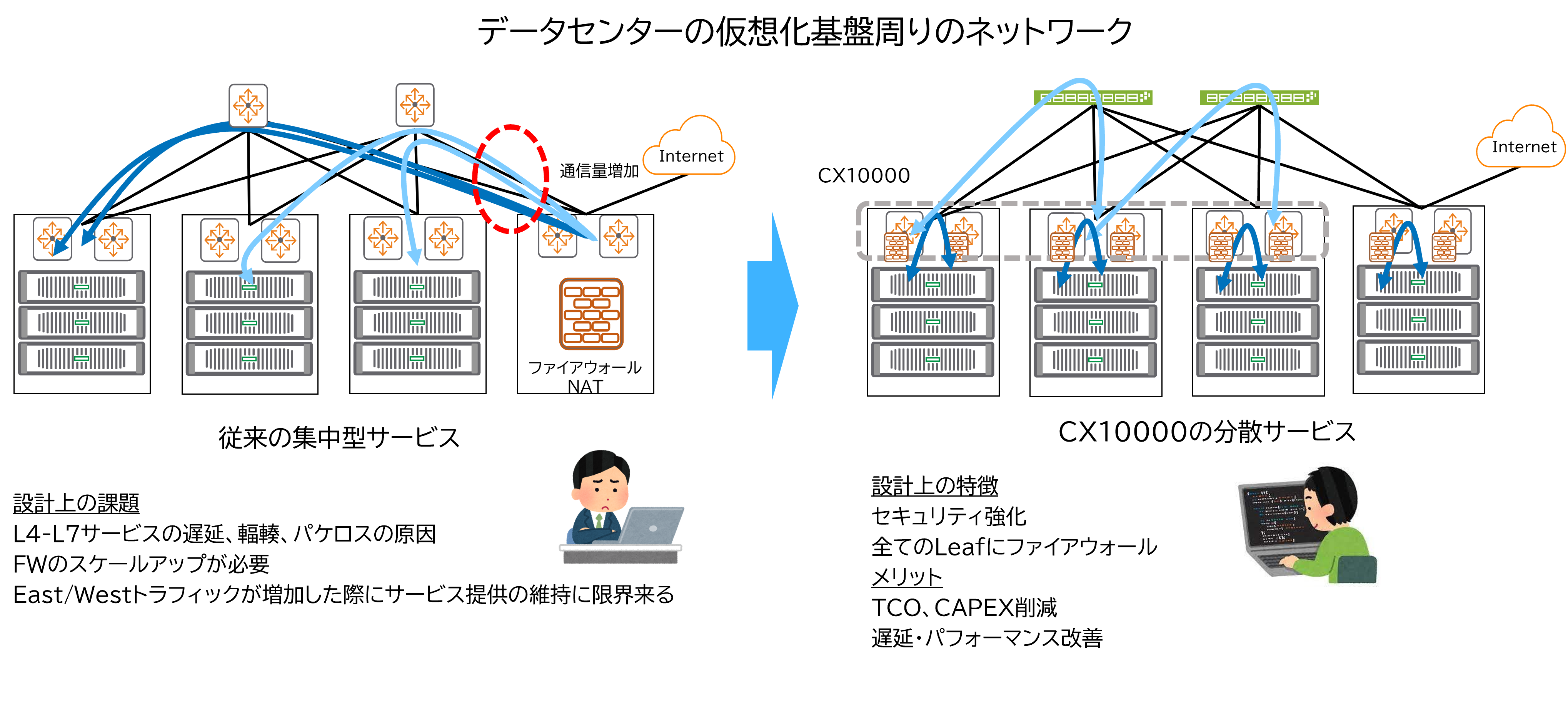 hpe_aruba_network_CX10000-3.png