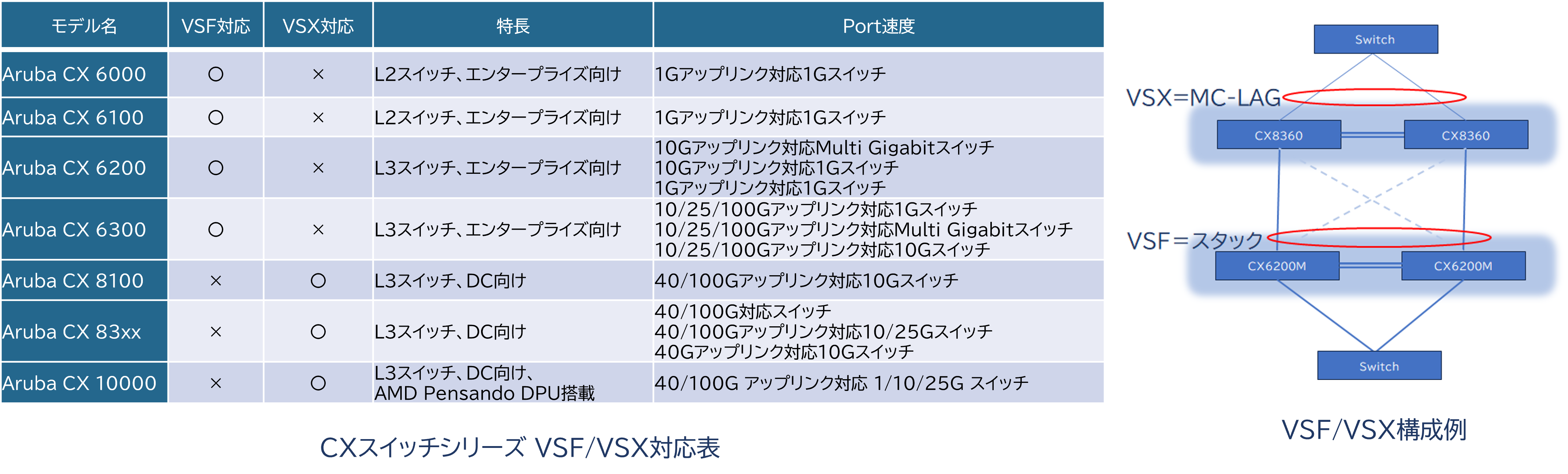 hpe_aruba_network_VSFVSX4.png