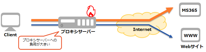 load_balance_06.png