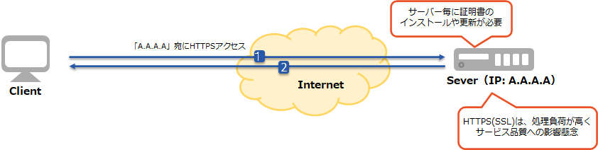 load_balance_02.png