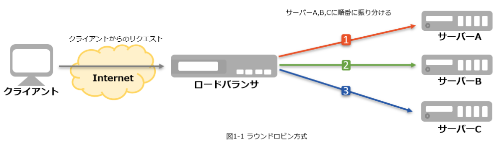 merit_load-balancer_01.png