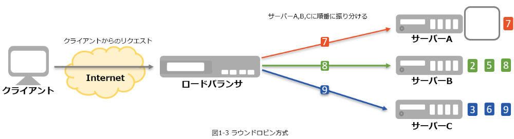 merit_load-balancer_03.png