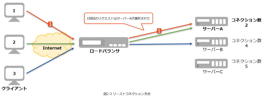 merit_load-balancer_05.png