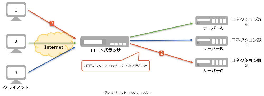 merit_load-balancer_06.png