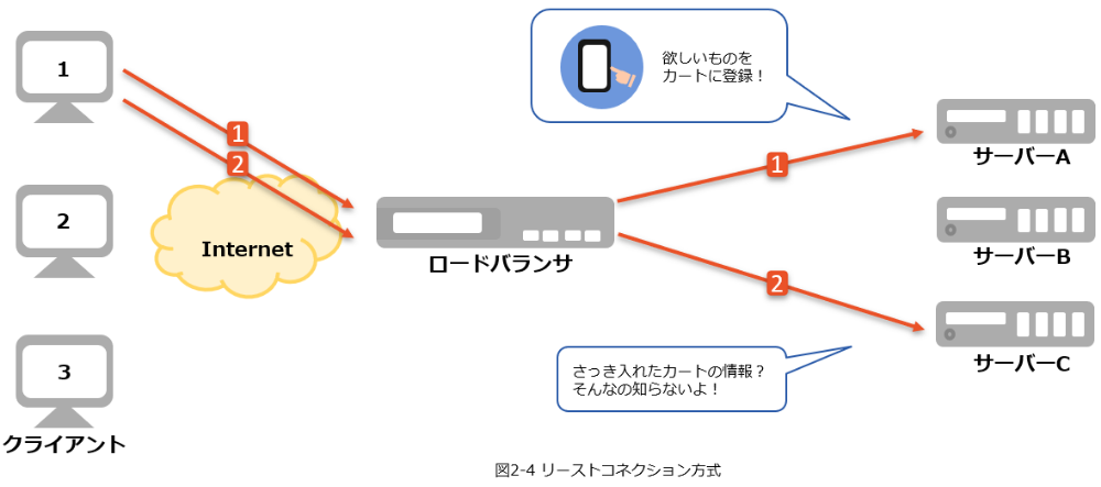 merit_load-balancer_07.png