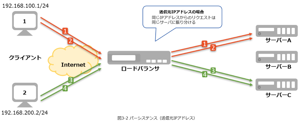 merit_load-balancer_09.png