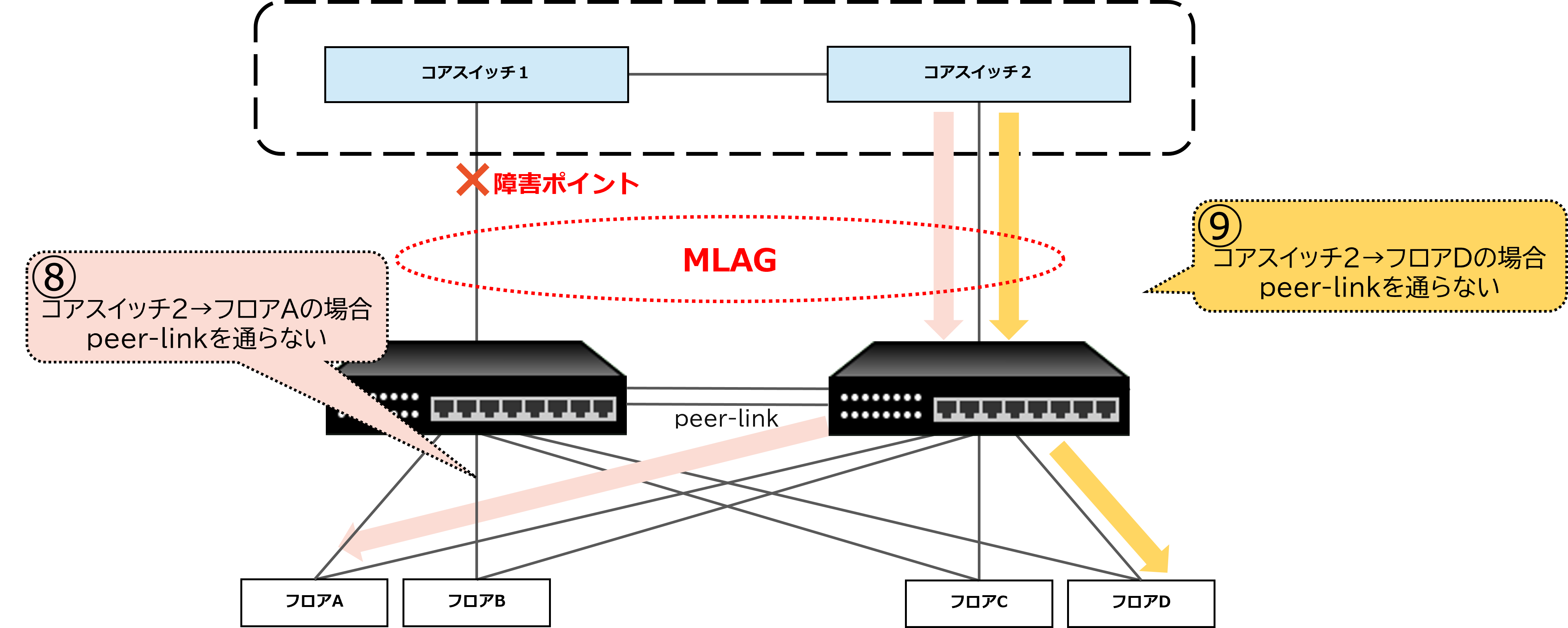 mlag6.png