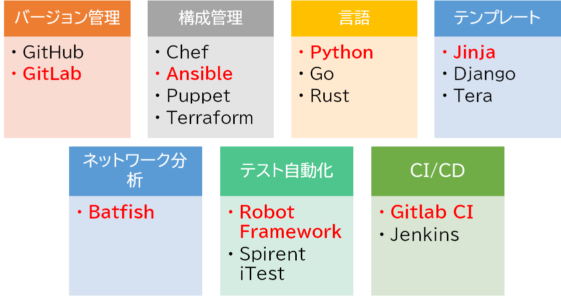 netops_tools.png