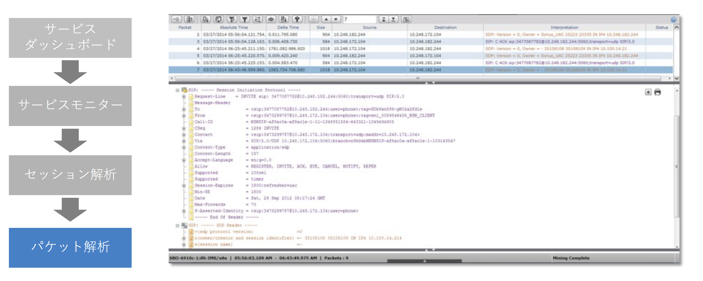 packetanalyzer