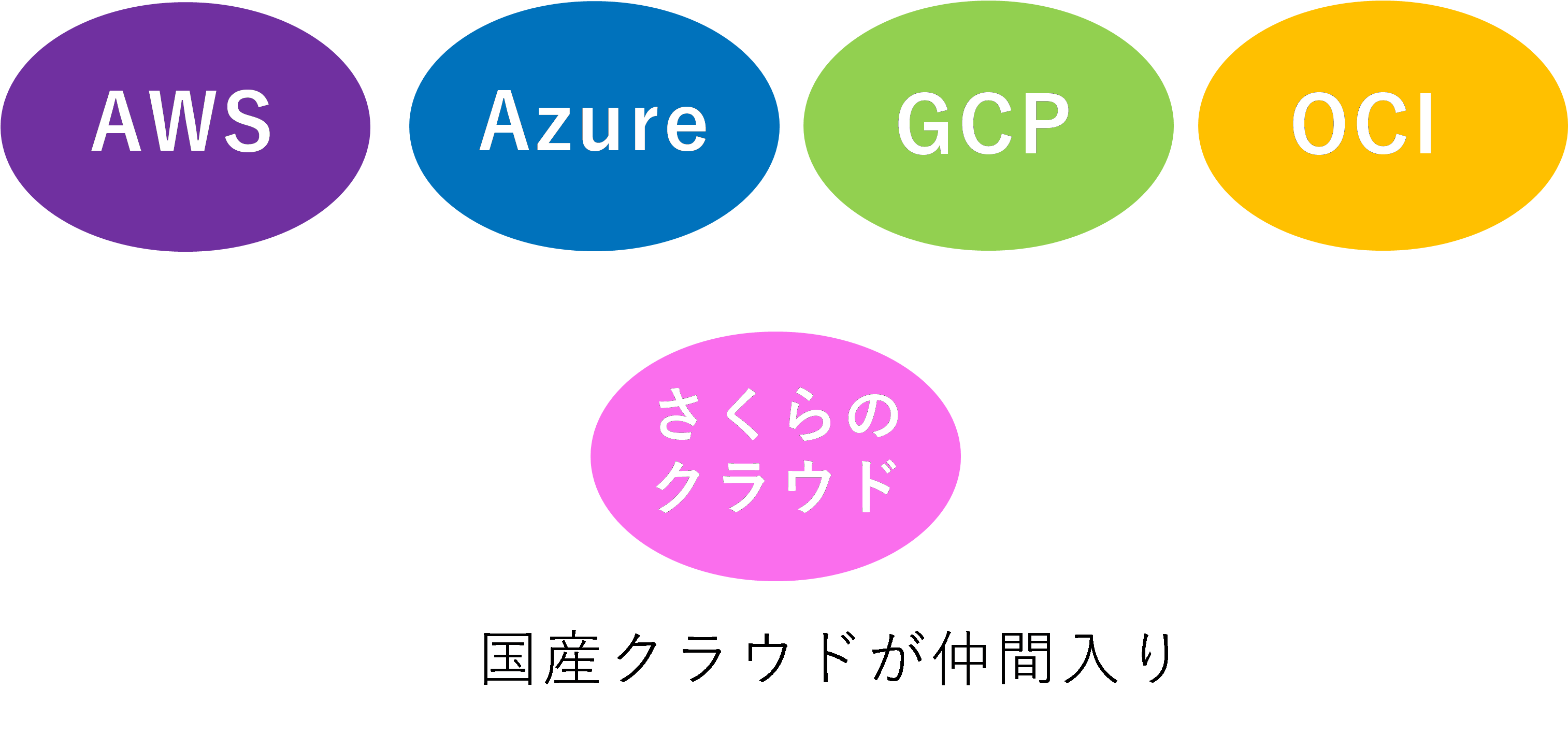 sakura_multicloud02.png