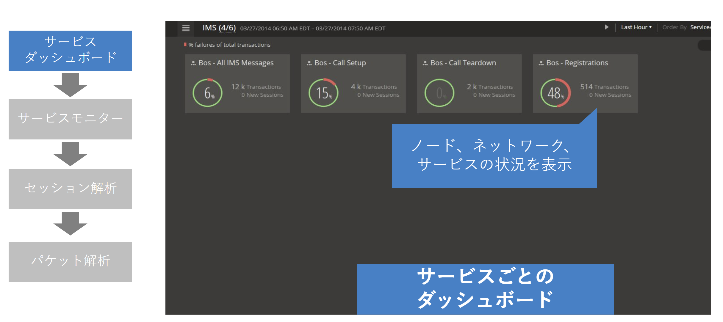 servicedashboard