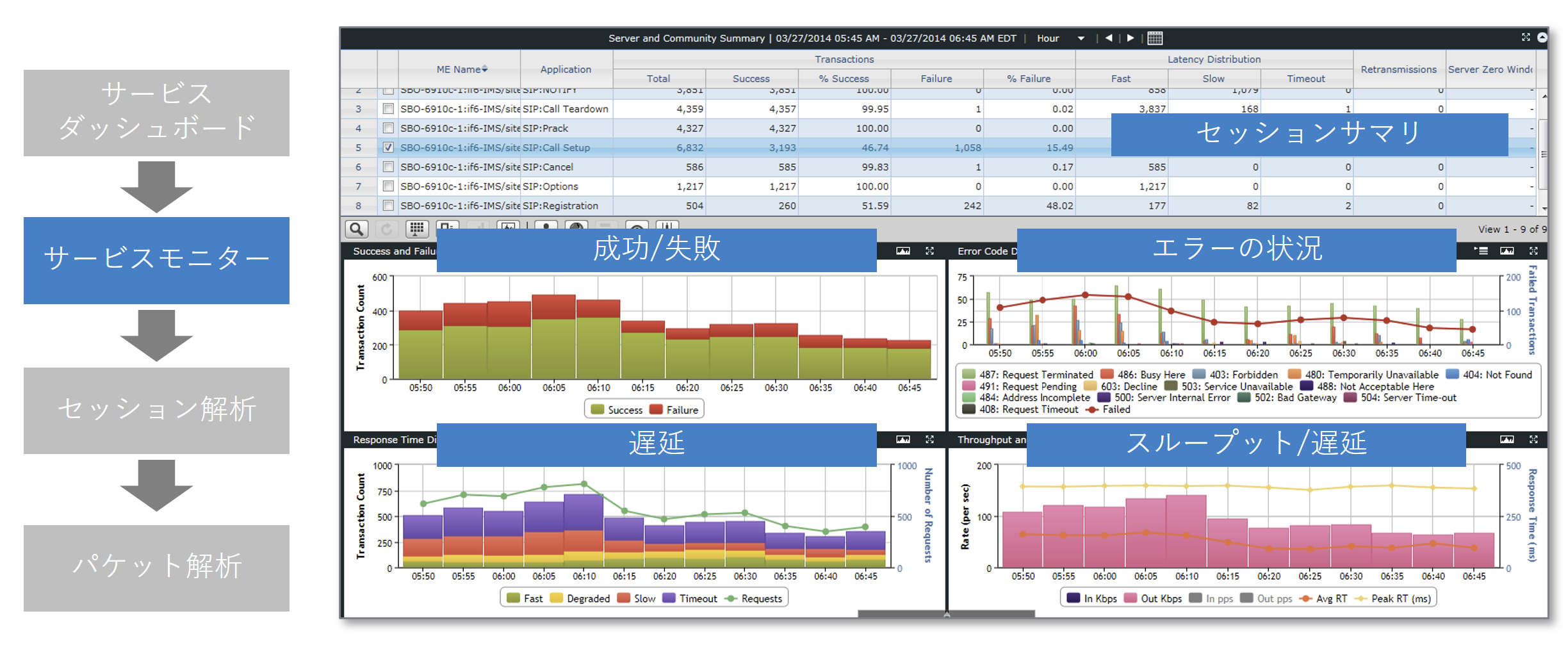 servicemonitor