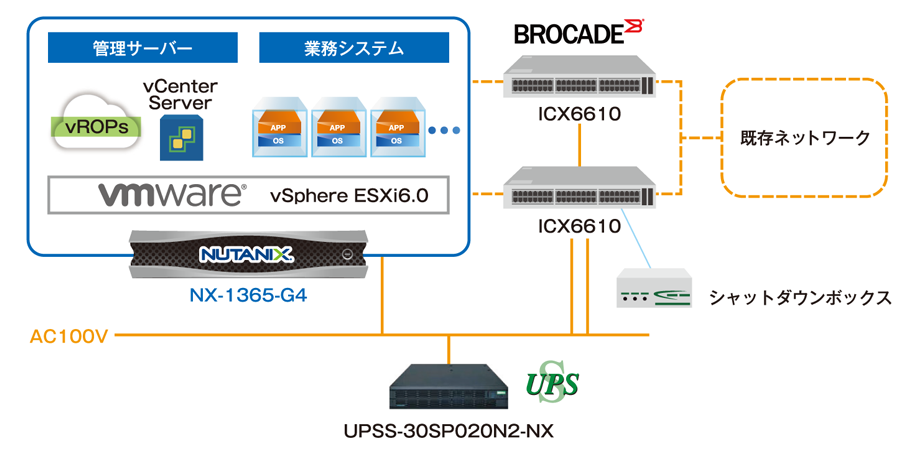 システム構成図