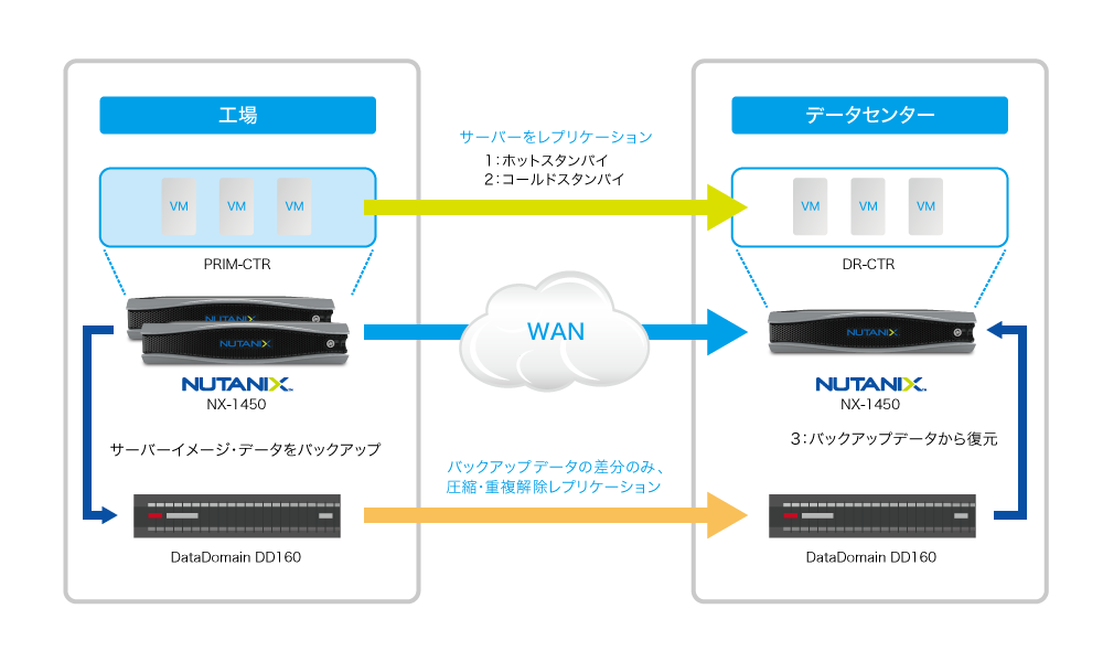 システム構成図