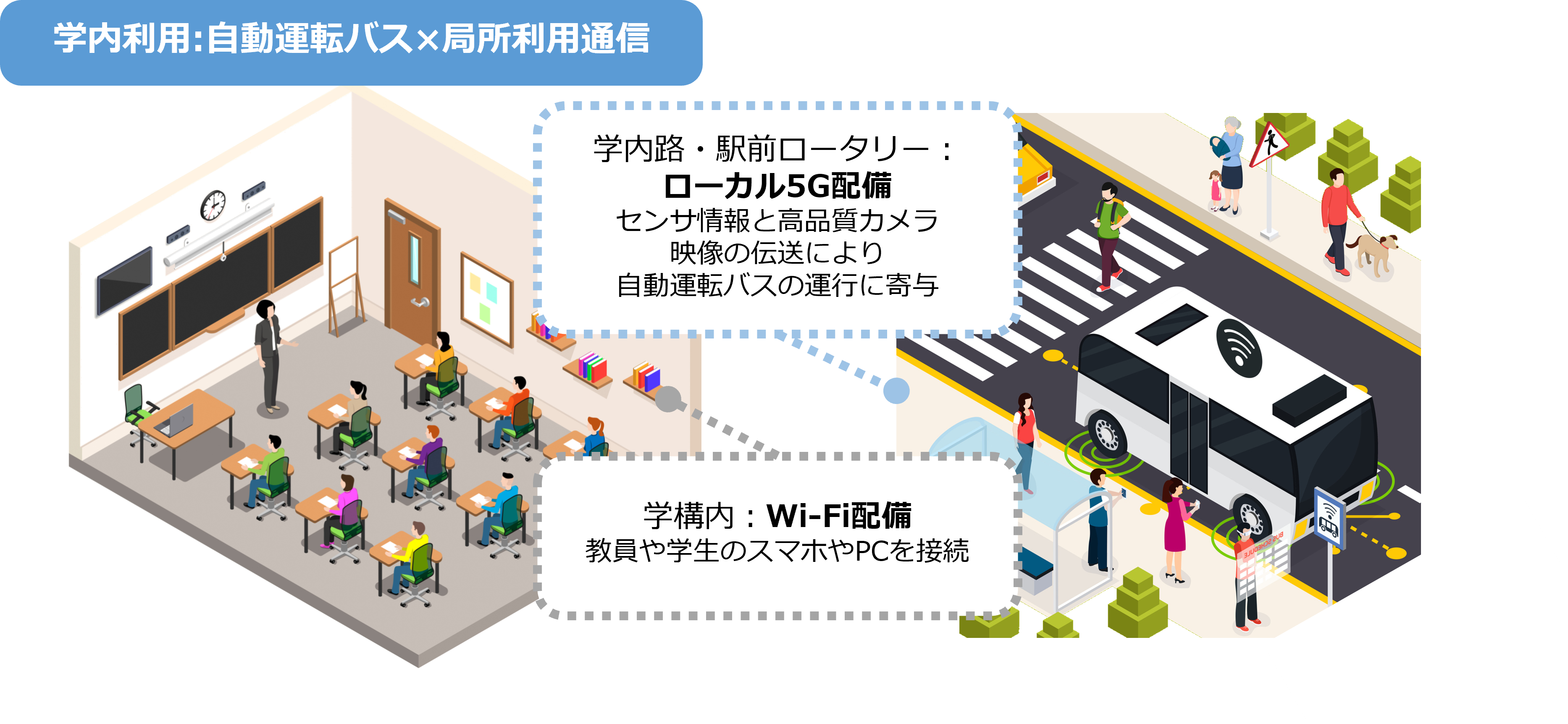 住み分けユースケース3.png