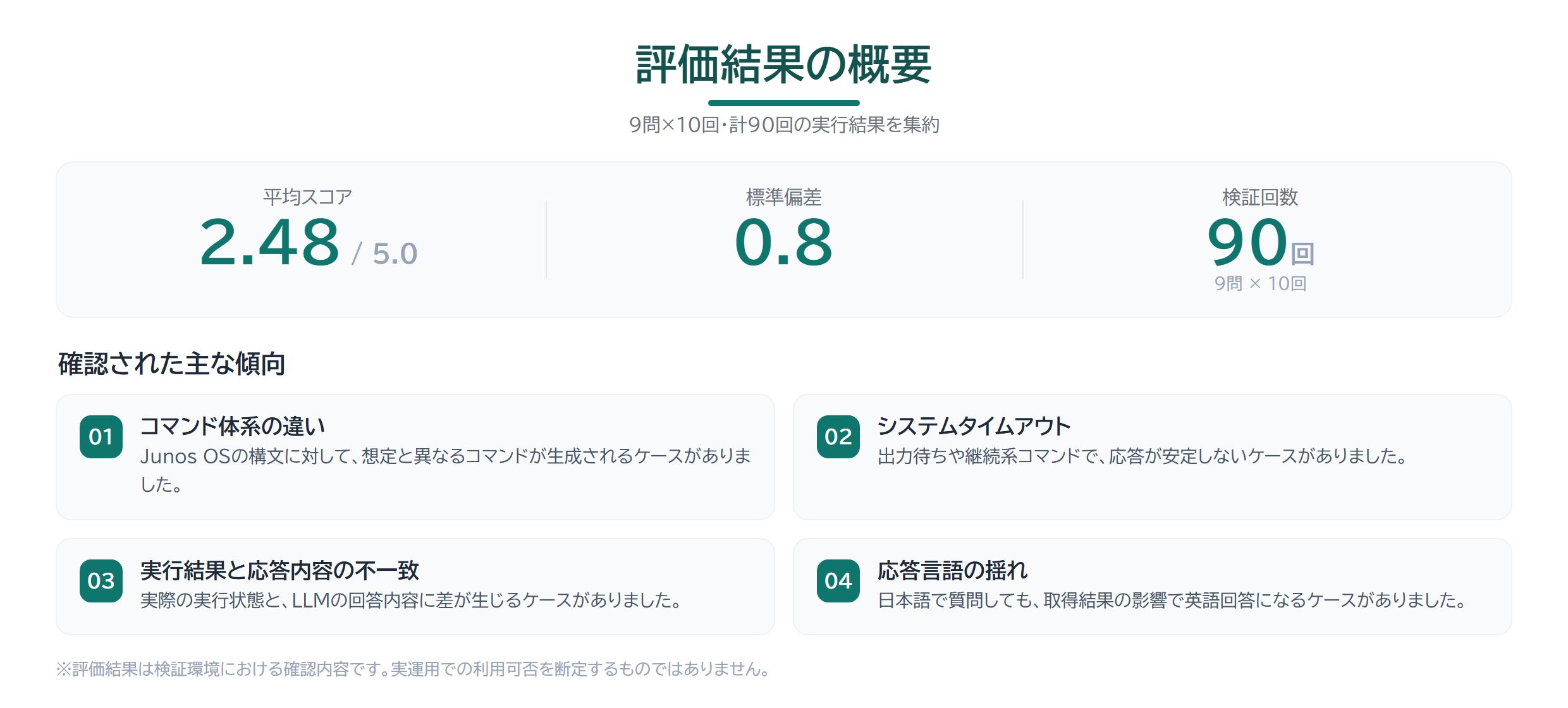 評価結果の概要