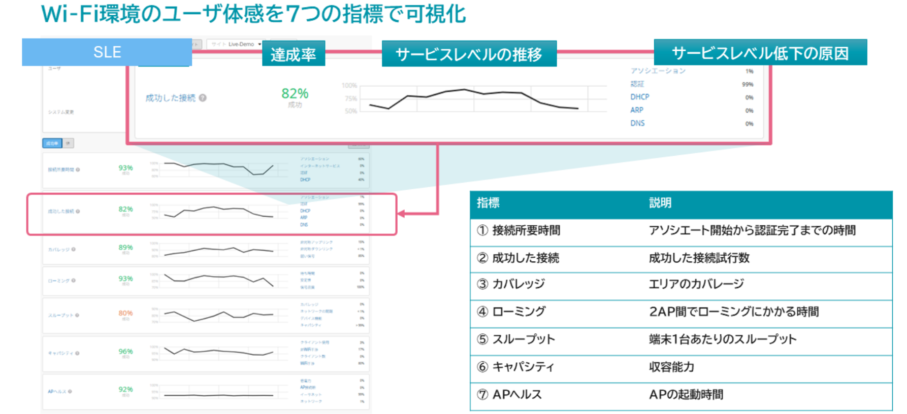 双日テックイノベーションが提供する、ジュニパーネットワークス社「Mist」のAI可視化機能