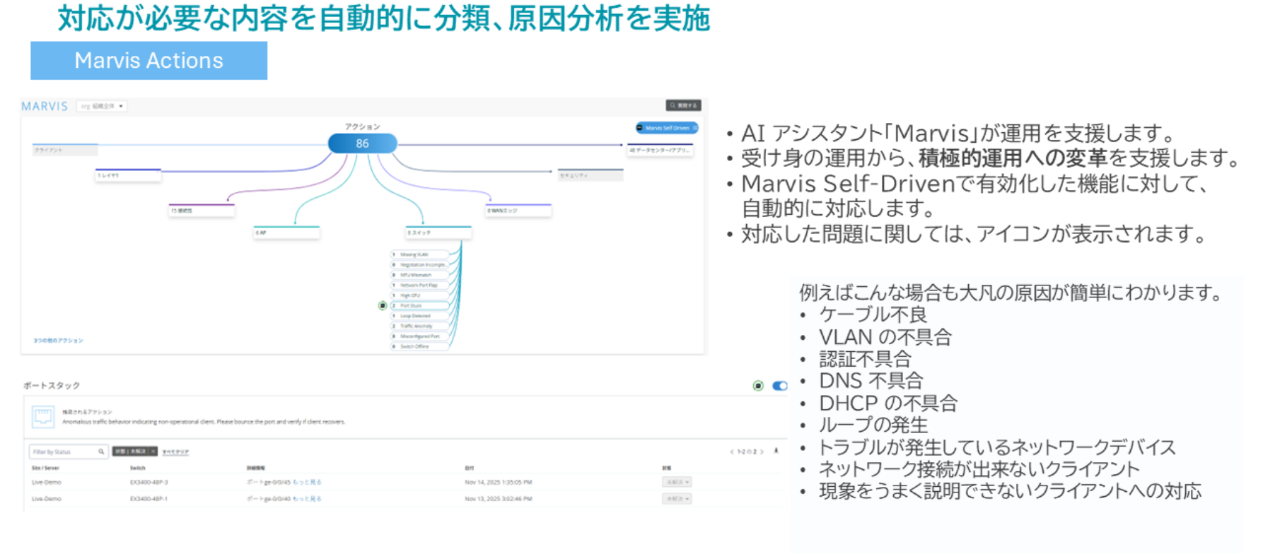 ジュニパーネットワークス社「Mist」に備わるAIアシスタント「Marvis」による自動的な原因分析