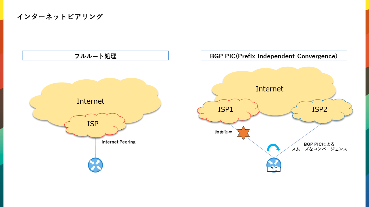  【ルーター】Arista AWE5000シリーズの紹介_ユースケース2.PNG