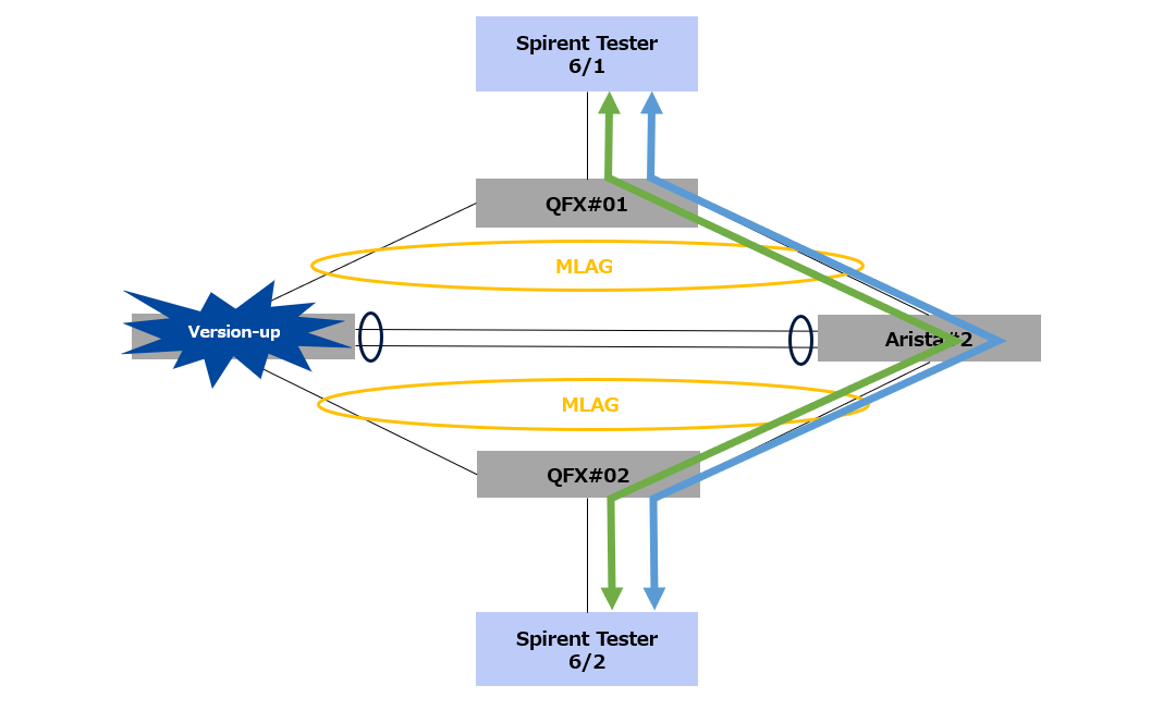 Arista1_reload-1_toplogy