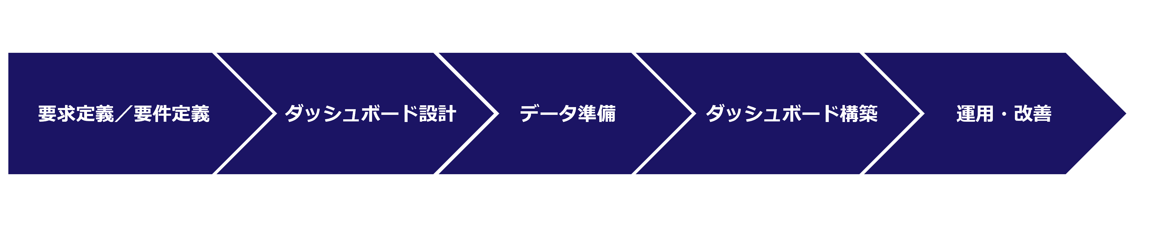 図1.AI画像解析ケースイメージ